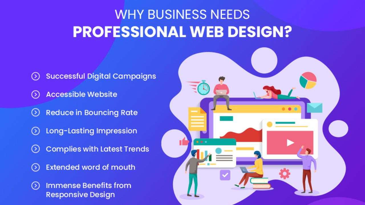 Web Designing Contributing To Your Business Development